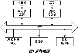 數字集成電路測試系統的設計 原理、架構與實現