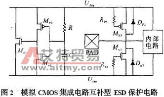 高速MOS模擬集成電路中的靜電保護電路設計