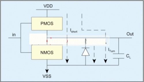 低功耗集成電路設計中的寄存器傳輸功耗優化策略