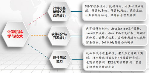 計(jì)算機(jī)科學(xué)與技術(shù) 驅(qū)動(dòng)現(xiàn)代世界的軟硬件技術(shù)開發(fā)