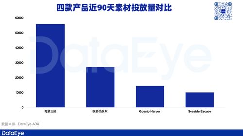 套路與創(chuàng)新并行 探析北京廠商月入破億的數(shù)字文化創(chuàng)意內(nèi)容應(yīng)用服務(wù)打法